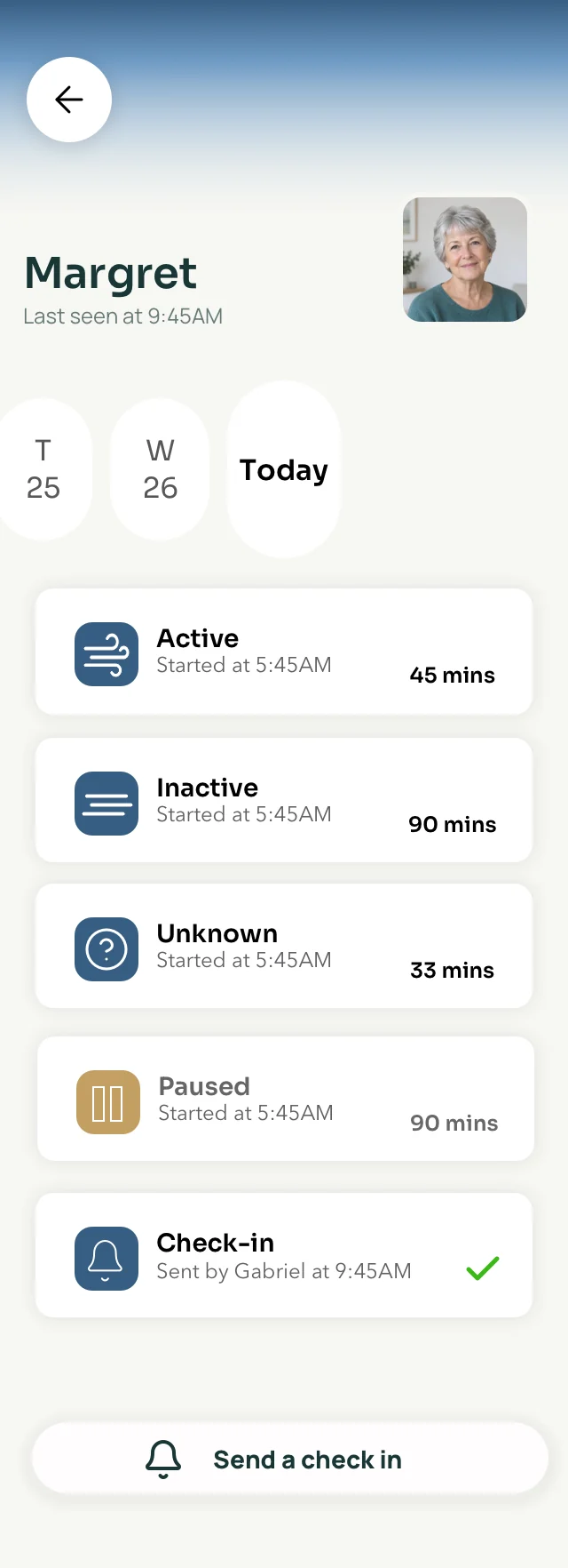 Gabriel app preview showing Margaret’s activity, inactive periods, unknown information, pauses and check-ins